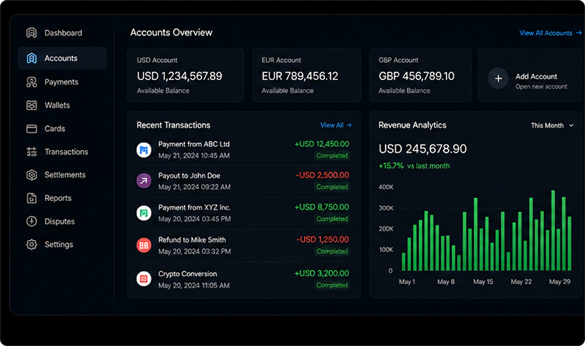 Accounts overview dashboard