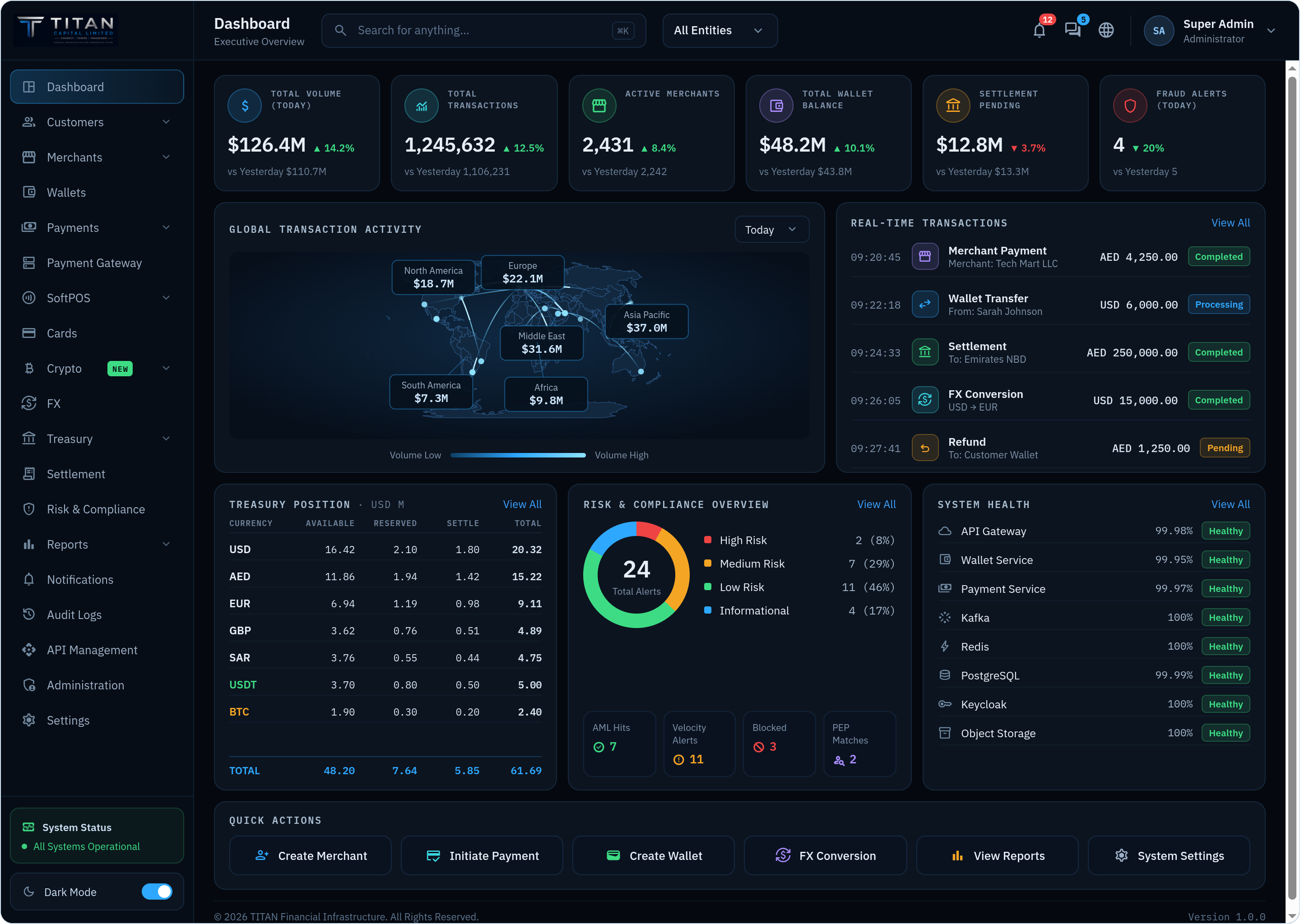 What Businesses Should Consider When Selecting a Financial Technology Platform