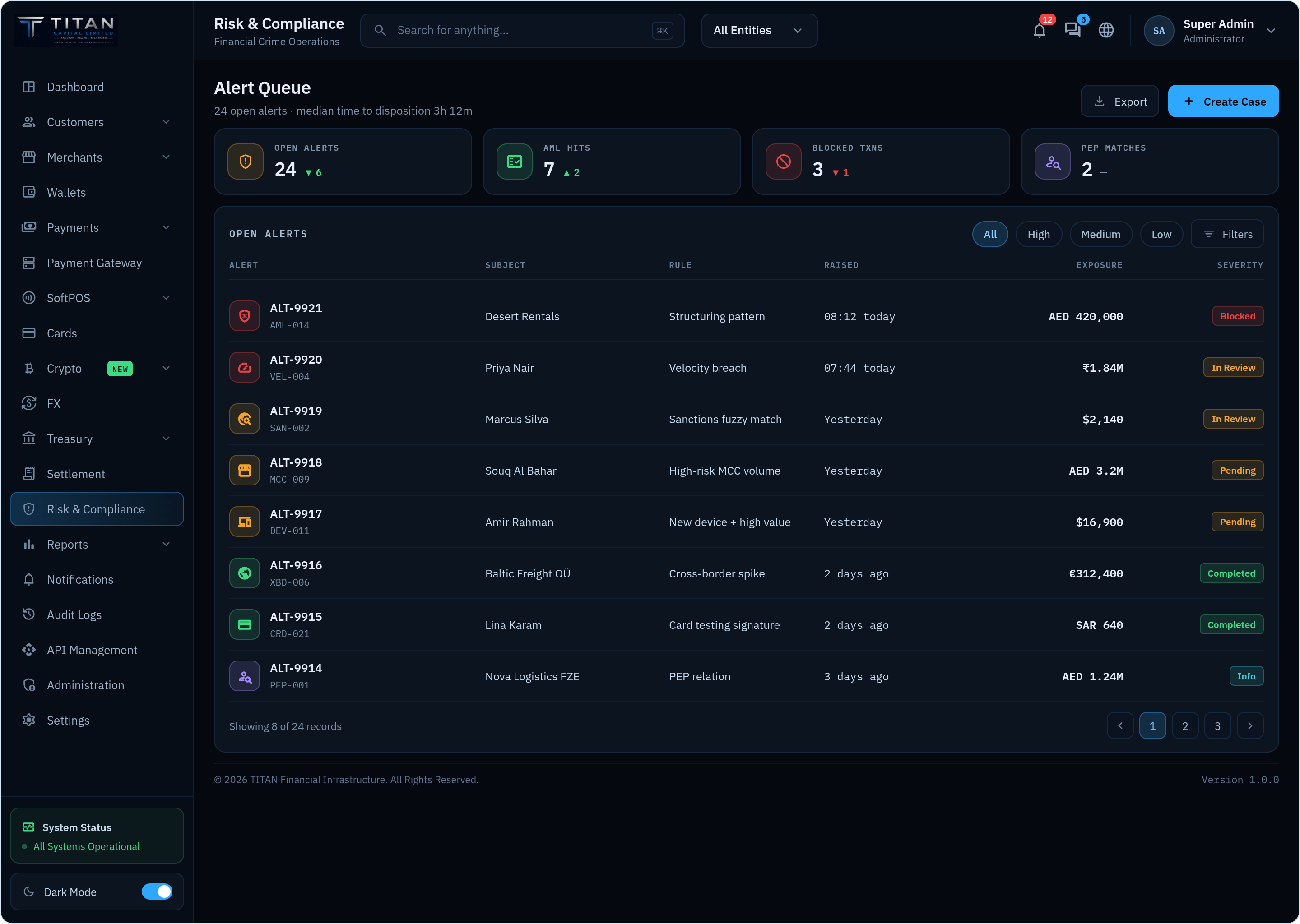 AI in Fraud Detection: From Static Rules to Adaptive Risk Scoring