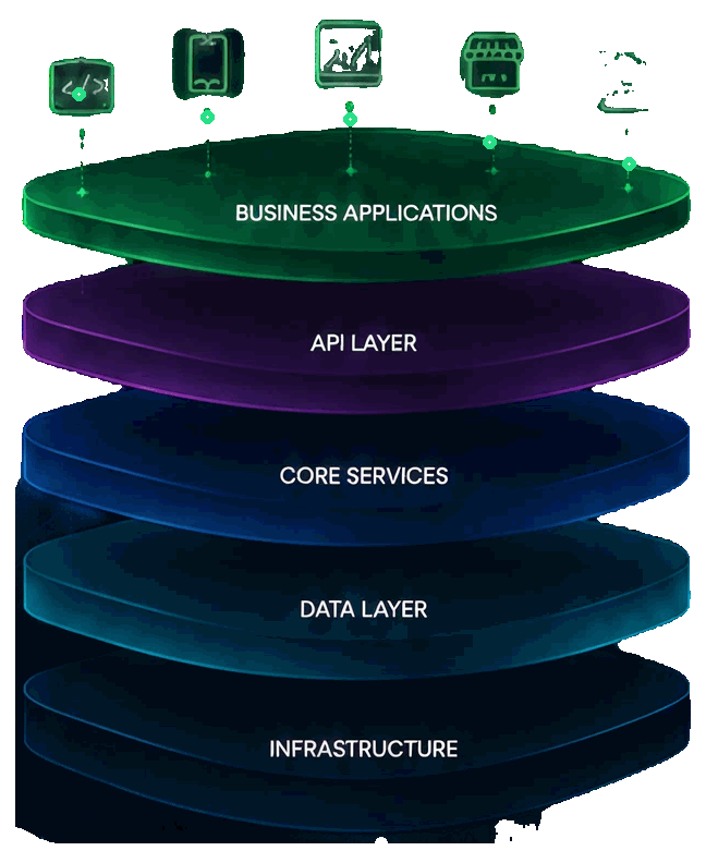 Core platform architecture in motion