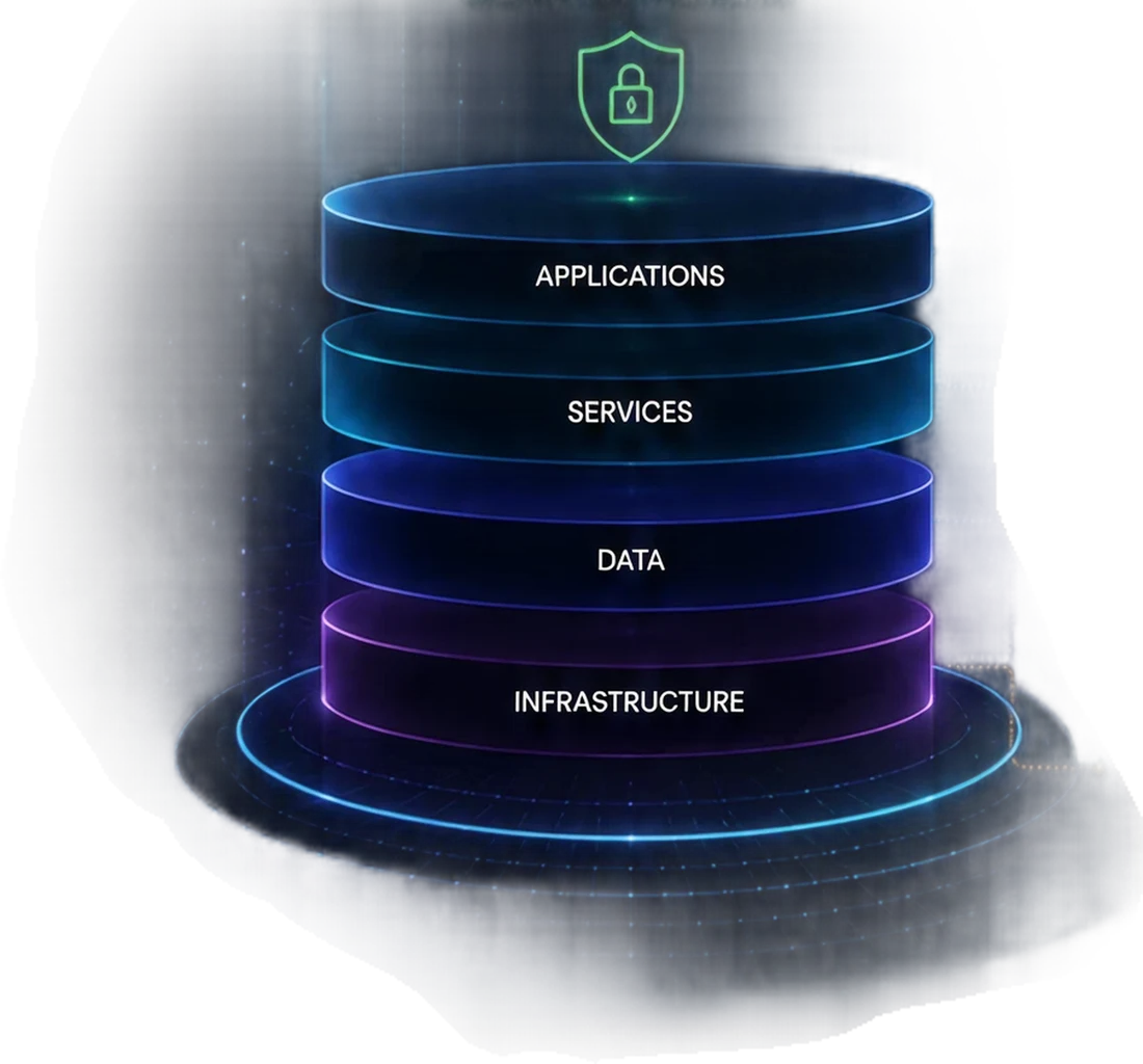 Data layer stack — Applications, Services, Data, Infrastructure
