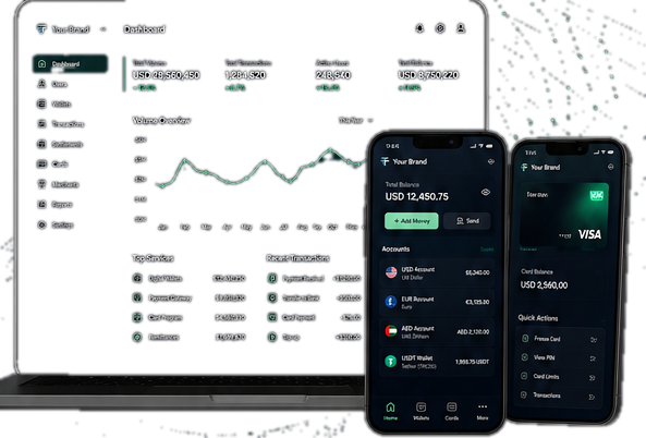 White label dashboard on laptop and phones